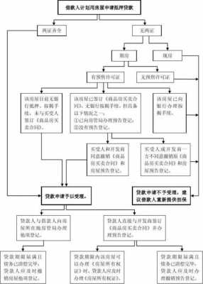 购房抵押贷款流程（购房贷款抵押手续办理）-第1张图片-祥安律法网