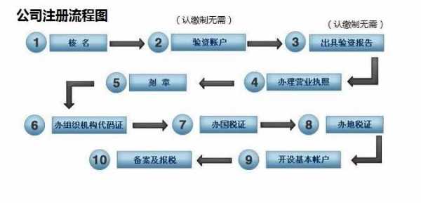 深圳转让公司流程（深圳 公司转让）-第2张图片-祥安律法网