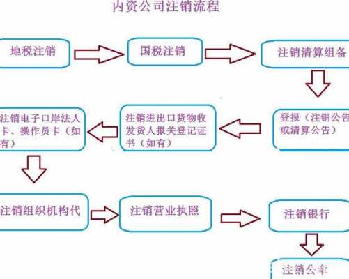 重庆公司办理注销流程（重庆公司怎么注销）-第3张图片-祥安律法网