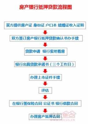 平安普惠房贷流程（平安普惠房贷流程怎么样）-第1张图片-祥安律法网