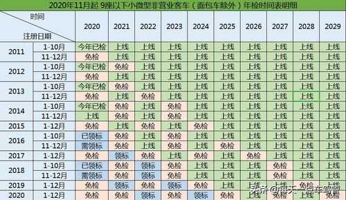 太原两年审车流程（太原2021车辆年检新规定）-第1张图片-祥安律法网