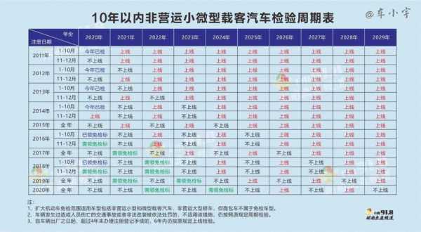 太原两年审车流程（太原2021车辆年检新规定）-第2张图片-祥安律法网