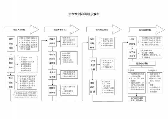 创业有什么流程（创业需要哪几步）-第2张图片-祥安律法网