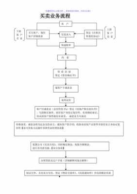 中介流程（游戏中介流程）-第3张图片-祥安律法网