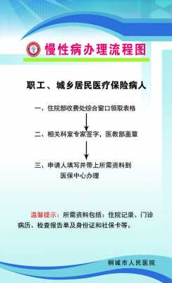 医院慢病办理流程（医院慢病办理流程图片）-第3张图片-祥安律法网