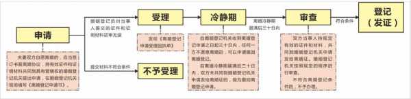 离婚证办理流程（重庆市离婚证办理流程）-第2张图片-祥安律法网