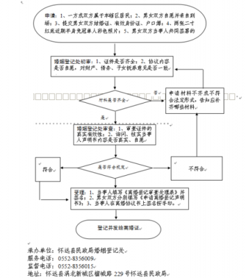 离婚证办理流程（重庆市离婚证办理流程）-第3张图片-祥安律法网