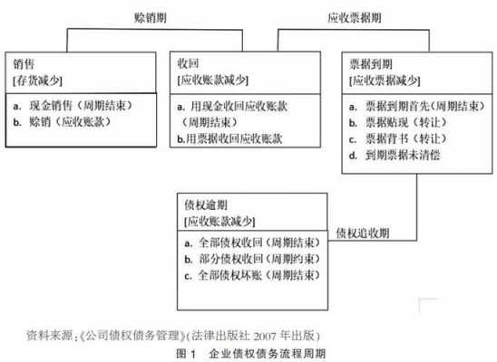 购买债权流程（购买债权有什么风险）-第2张图片-祥安律法网