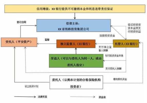 购买债权流程（购买债权有什么风险）-第1张图片-祥安律法网