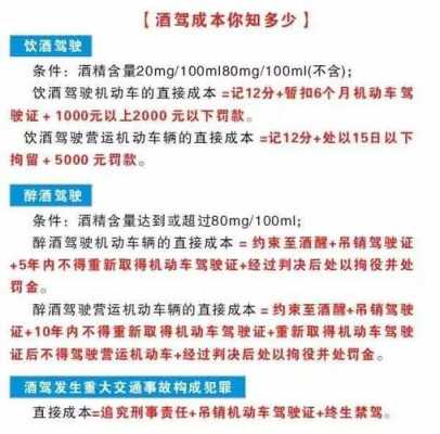 抓到酒驾怎么处理流程（抓酒驾会查驾驶证吗）-第2张图片-祥安律法网