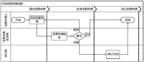 变更申报流程（变更申报流程是什么）-第3张图片-祥安律法网