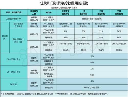 武汉职工医保办理流程（武汉职工医保政策2021）-第2张图片-祥安律法网