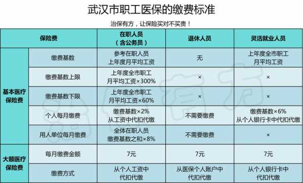 武汉职工医保办理流程（武汉职工医保政策2021）-第1张图片-祥安律法网