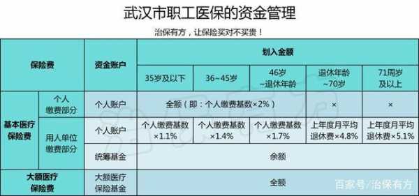 武汉职工医保办理流程（武汉职工医保政策2021）-第3张图片-祥安律法网