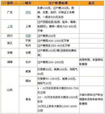 二手车交易流程及费用标准（二手车交易流程及费用标准表）-第1张图片-祥安律法网