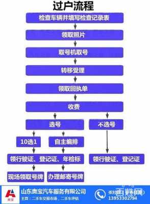 二手车交易流程及费用标准（二手车交易流程及费用标准表）-第2张图片-祥安律法网