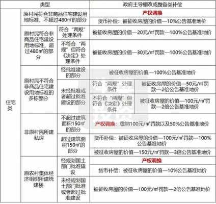 农村拆扦房屋赔偿流程（农村拆迁房子怎么赔付）-第3张图片-祥安律法网