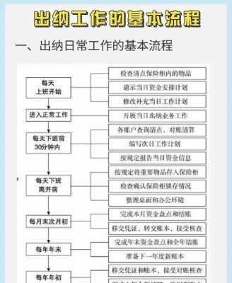 出纳请假流程（出纳请假工作交接给谁）-第2张图片-祥安律法网