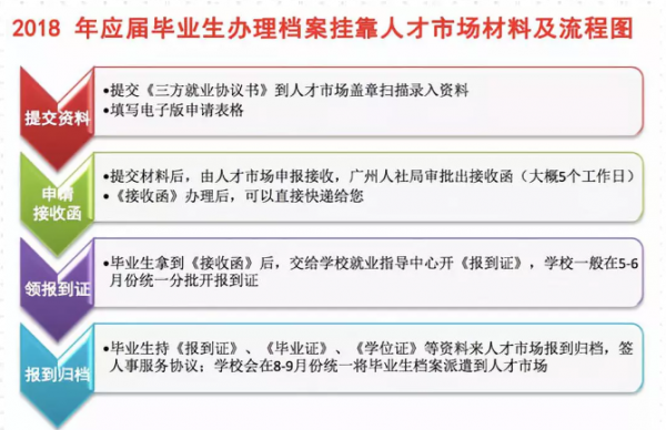 关于个人挂靠流程的信息-第2张图片-祥安律法网