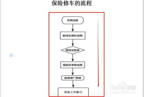 报保险车在修理厂流程（现在报保险修车的流程是怎么走的）-第3张图片-祥安律法网