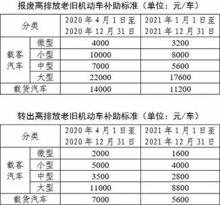 成都报废汽车流程（成都车辆报废能拿到多少钱）-第1张图片-祥安律法网