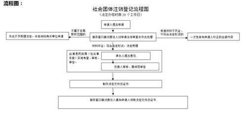 更改独资账户流程（独资企业如何变更法人）-第3张图片-祥安律法网