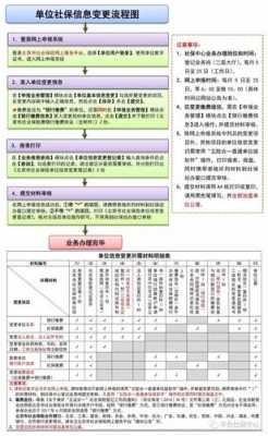 社保地址变更流程（社保地址变更去哪里）-第2张图片-祥安律法网