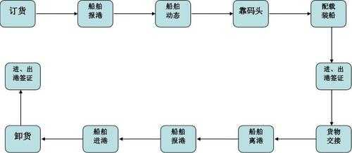 船舶代理公司审批流程（船舶代理怎么做）-第1张图片-祥安律法网