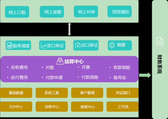 船舶代理公司审批流程（船舶代理怎么做）-第3张图片-祥安律法网