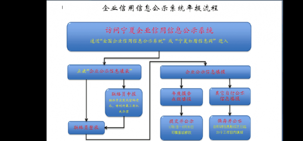 北京公司网上年检流程（北京公司网上年检流程视频）-第3张图片-祥安律法网