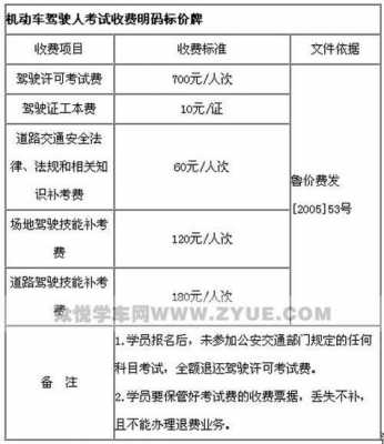 投诉驾校教练流程（投诉驾校教练流程是什么）-第3张图片-祥安律法网