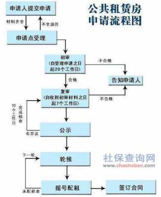 包含海淀区公租房申请流程的词条-第2张图片-祥安律法网