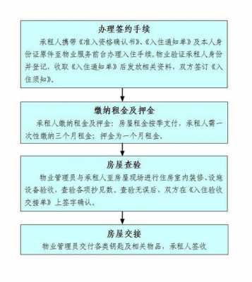 包含海淀区公租房申请流程的词条-第3张图片-祥安律法网