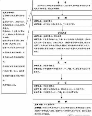 美容执照办理流程（美容执照办理流程及费用）-第3张图片-祥安律法网