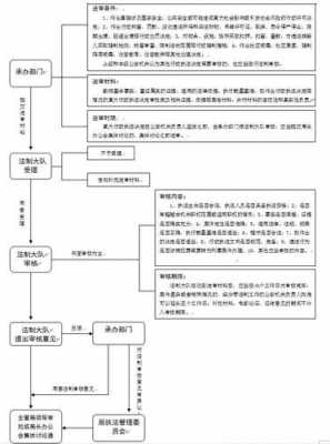 公安审查流程（公安机关审查是什么意思）-第3张图片-祥安律法网