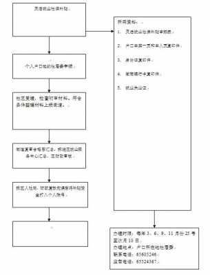 合肥办社保流程（合肥办社保流程及手续）-第1张图片-祥安律法网