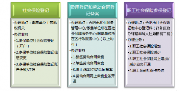 合肥办社保流程（合肥办社保流程及手续）-第2张图片-祥安律法网