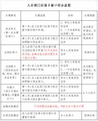 合肥办社保流程（合肥办社保流程及手续）-第3张图片-祥安律法网