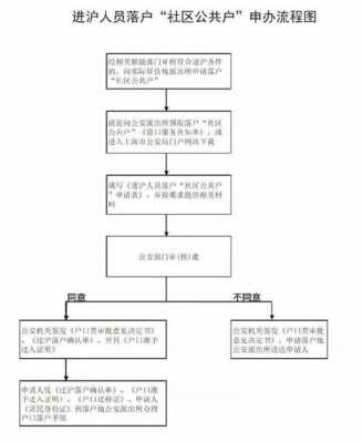 上海公房购买产权流程（上海公房购买产权流程详解）-第2张图片-祥安律法网