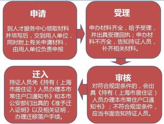 上海公房购买产权流程（上海公房购买产权流程详解）-第1张图片-祥安律法网