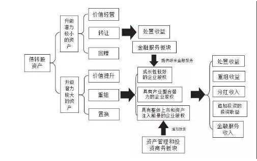 债转股方面的流程（债转股 如何转股）-第3张图片-祥安律法网