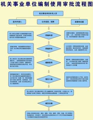 审批机构流程（审批机构是什么意思）-第1张图片-祥安律法网