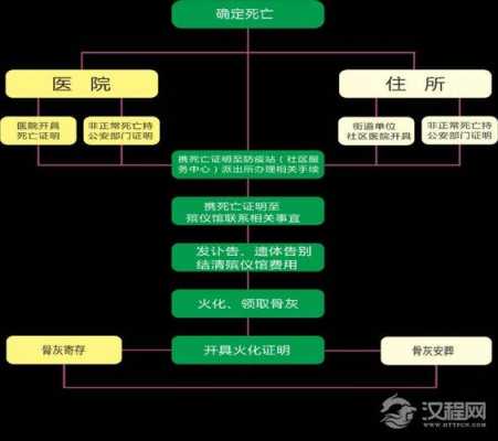 老人办丧事流程（老人在医院死后办丧事流程）-第1张图片-祥安律法网