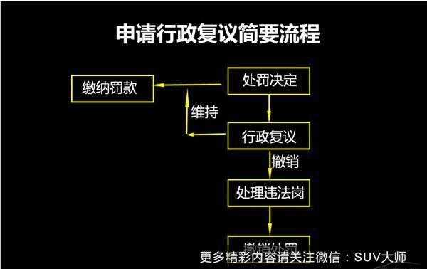 被判全责后复议流程（一般交警判全责,后期复核能成功吗）-第2张图片-祥安律法网