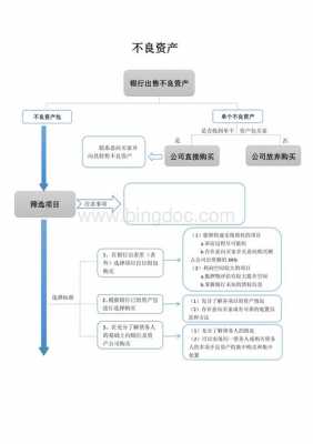 购买银行不良资产流程（购买银行不良资产的债权是什么意思）-第1张图片-祥安律法网