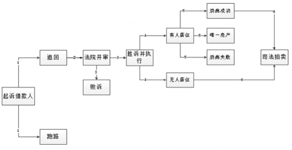 购买银行不良资产流程（购买银行不良资产的债权是什么意思）-第2张图片-祥安律法网