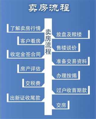 房产过户服务流程（2021房产过户流程及费用）-第1张图片-祥安律法网