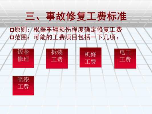 事故车定损流程（事故车定损是什么意思）-第3张图片-祥安律法网