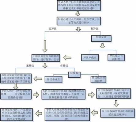 广州限价房流程（广州限价房申请资格2021）-第1张图片-祥安律法网