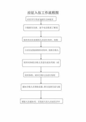 入伍流程（应征入伍流程）-第3张图片-祥安律法网